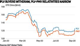 plv coal prices